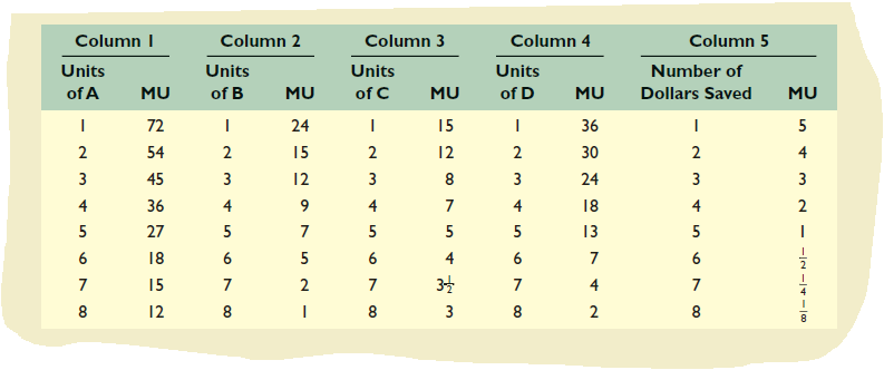 Answered Column I Column 2 Column 3 Column 4 Bartleby