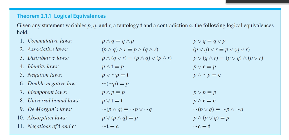 Answered Theorem 2 1 1 Logical Equivalences Bartleby