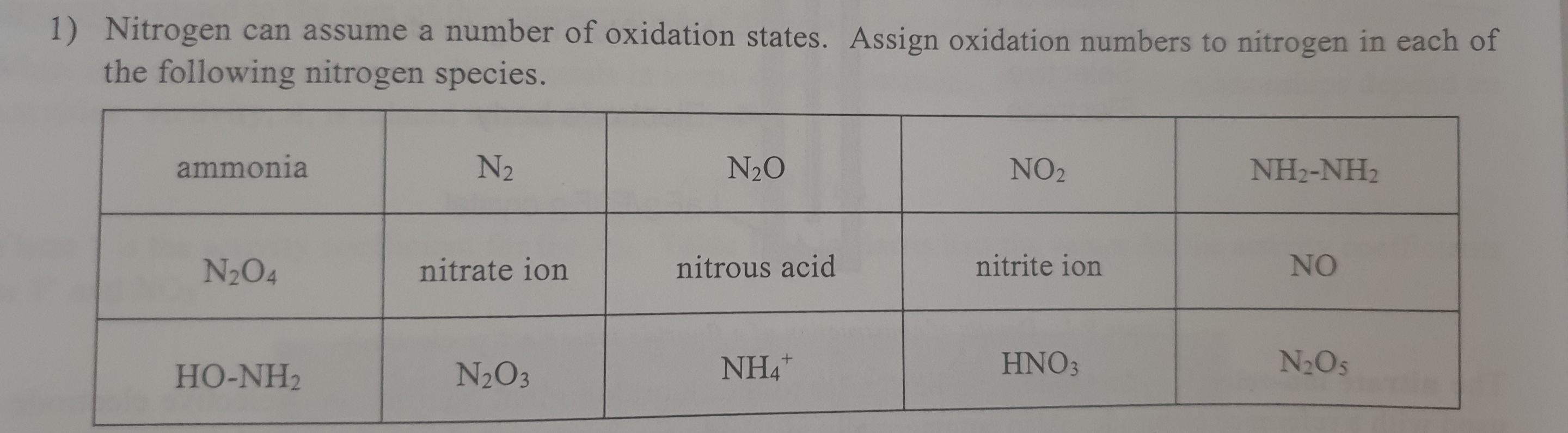 oxidation number of nitrogen in nh3