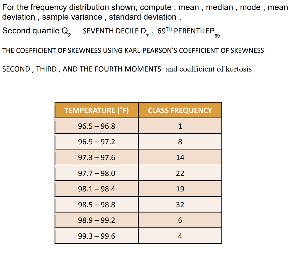 Answered For The Frequency Distribution Shown Bartleby