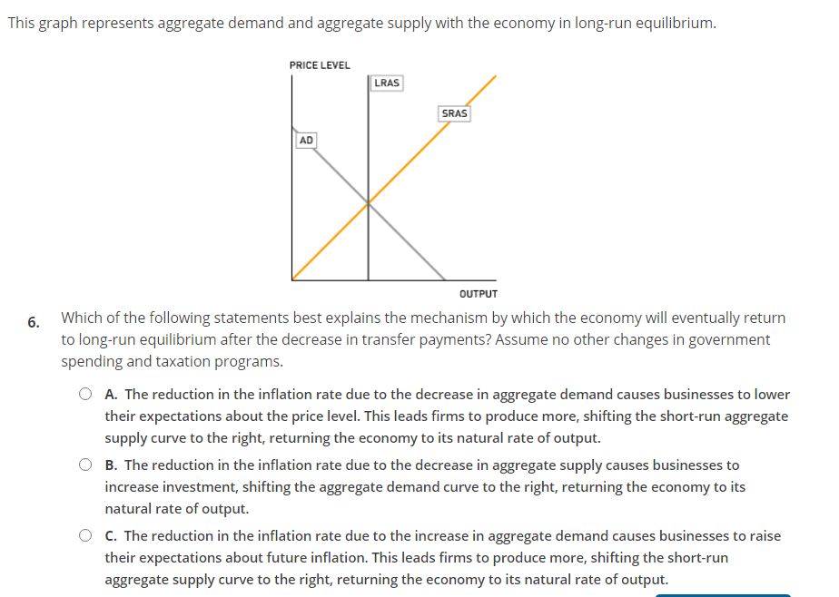 Answered This graph represents aggregate demand… bartleby