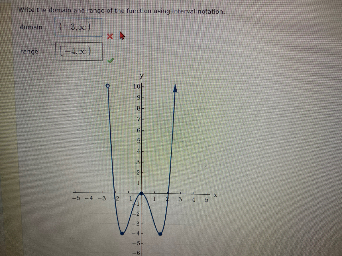 Answered: Write the domain and range of the  bartleby