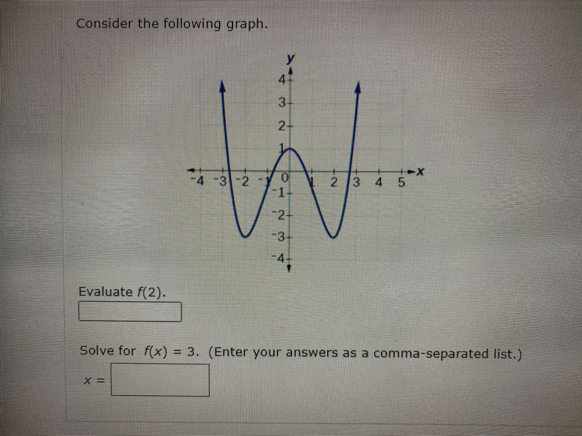 Answered Consider The Following Graph Y 4 3 2 Bartleby