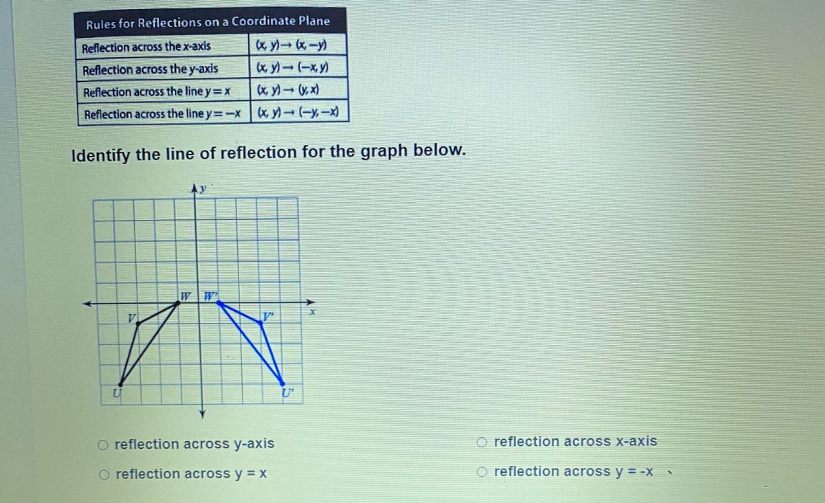 Answered Identify The Line Of Reflection For The Bartleby