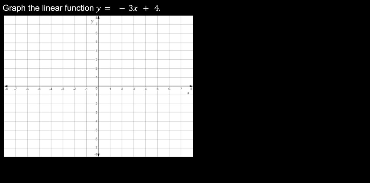 Answered: Graph the linear function y 3x + 4. %=… | bartleby