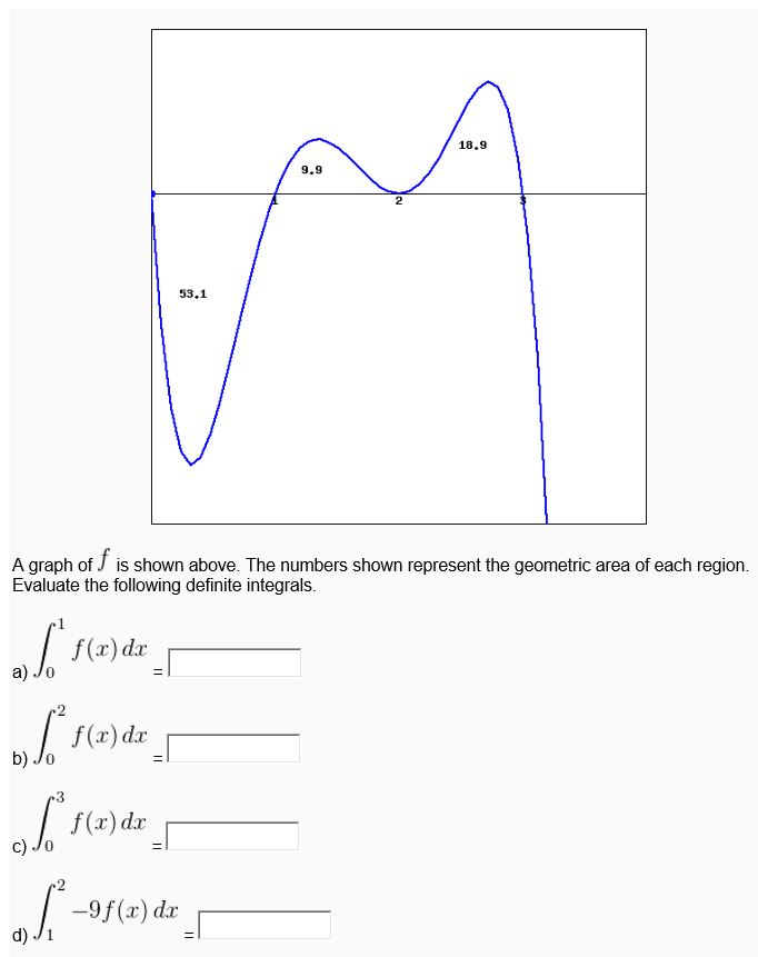 Answered: 18.9 9.9 53.1 A graph of J is shown… | bartleby