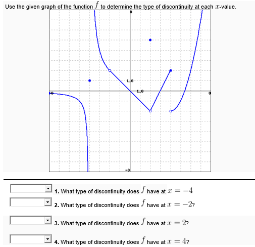 Answered Use The Given Graph Of The Function J Bartleby