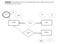 Answered: Mapping: Create Relational Schemas For… | Bartleby