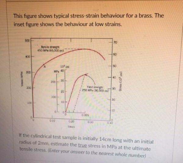 Answered: This figure shows typical stress-strain… | bartleby