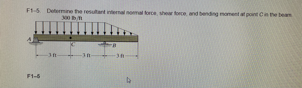 Answered F1 1 Determine The Resultant Internal Bartleby