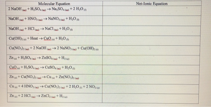 Answered Net Ionic Equation Molecular Equation Bartleby