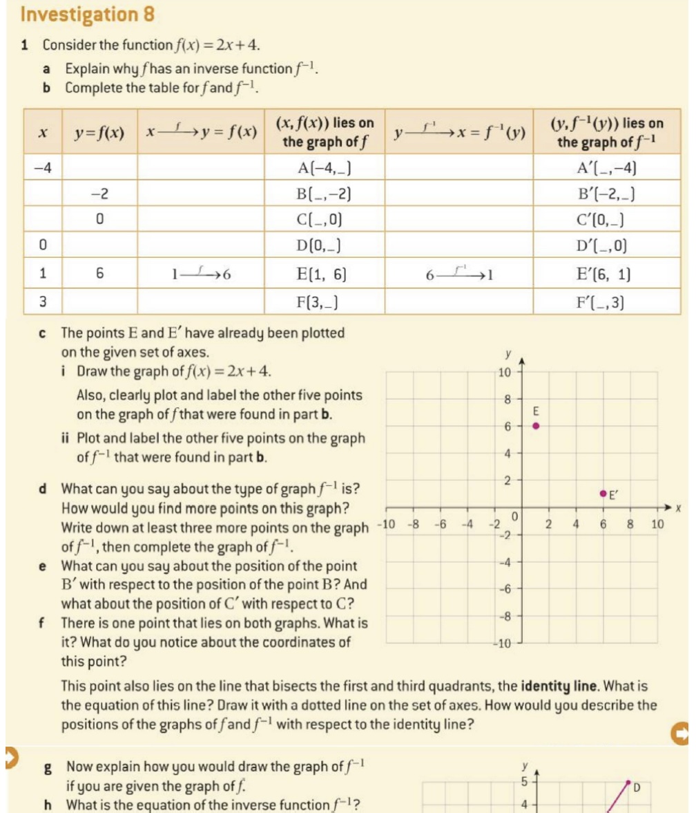 Answered Investigation 8 1 Consider The Function Bartleby