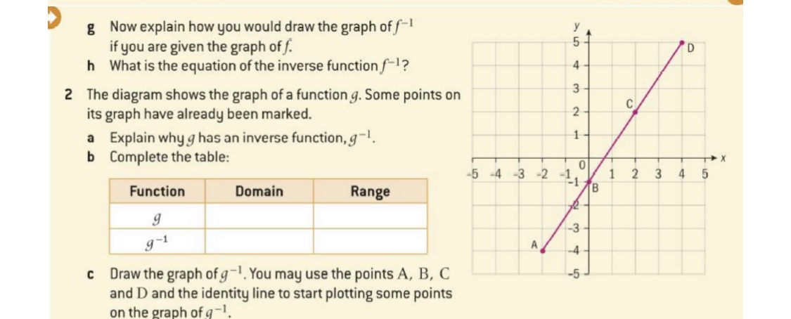 Answered G Now Explain How You Would Draw The Bartleby