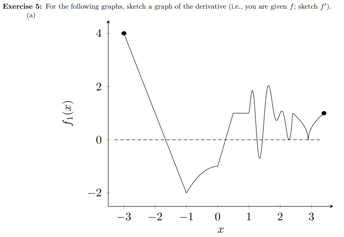 Sketching Derivative Graphs Worksheet With Answers