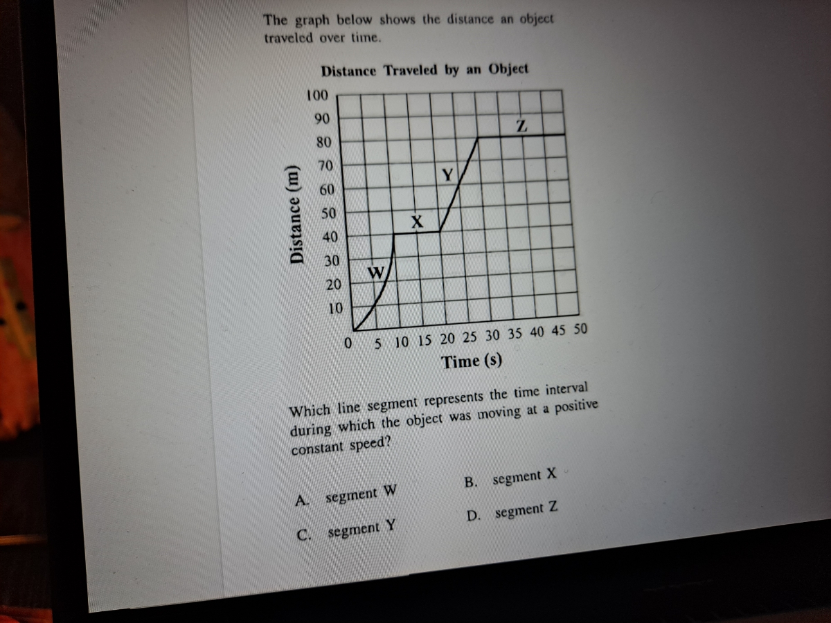 Answered: The graph below shows the distance an… | bartleby