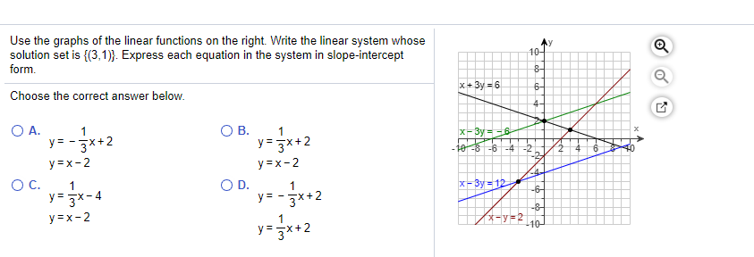 Answered Use The Graphs Of The Linear Functions Bartleby