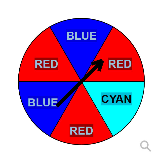 Answered: The spinner below is spun twice. If the… | bartleby