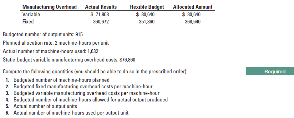 You need a budget 4 3 351 months