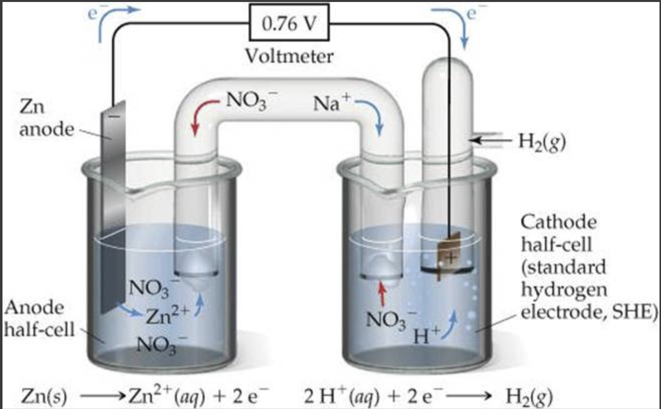Zn no 2 koh. Hydrogen Electrode. E Cell=cathode-Anode. Electrolytic Cell Silver Nitrate. Платиновый водородный электрод.