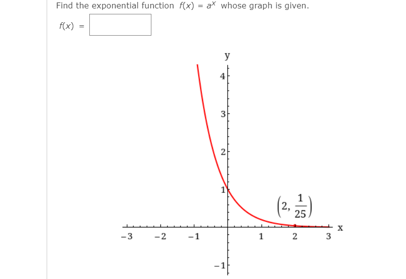 Answered Find The Exponential Function F X Ax Bartleby