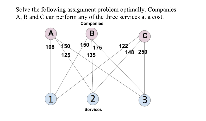 company assignment problem