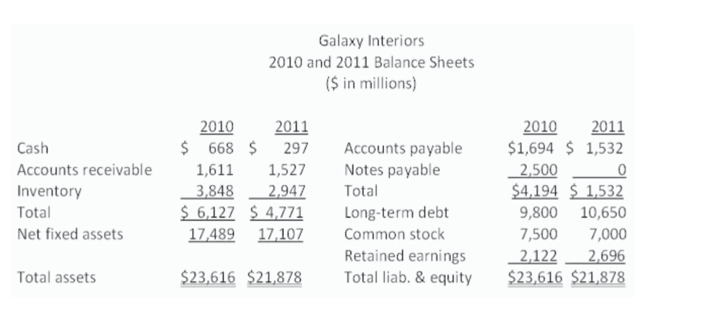 Answered: 2011 Cost Of Goods Sold.… | Bartleby