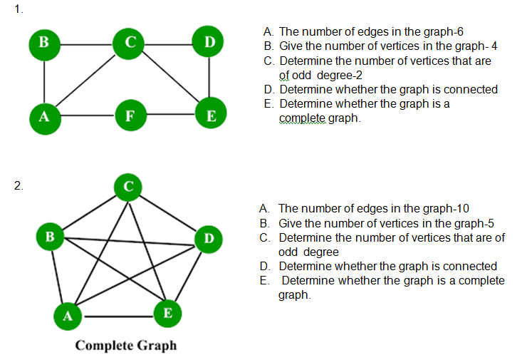 Answered: 1. A. The number of edges in the… | bartleby