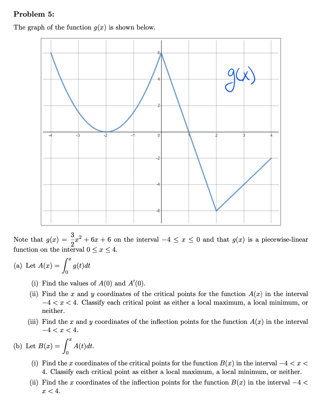 Answered The Graph Of The Function G X Is Shown Bartleby