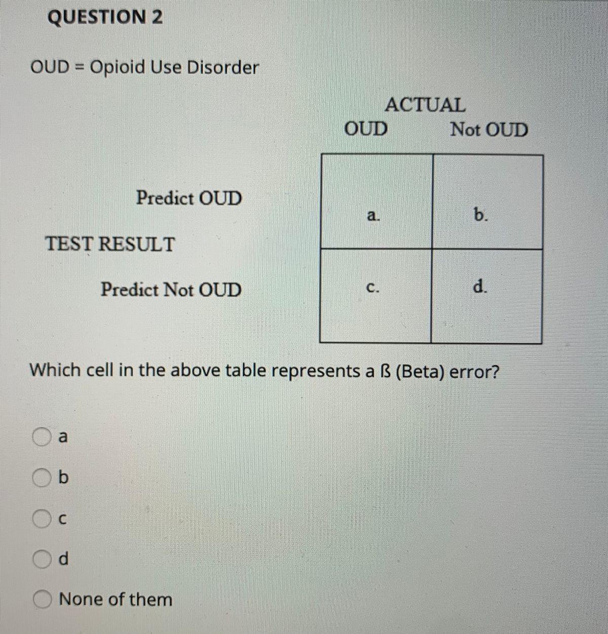 Answered Oud Opioid Use Disorder Actual Oud Bartleby