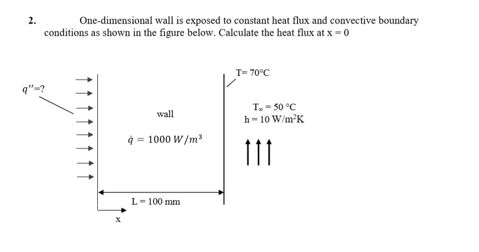 Answered 2 One Dimensional Wall Is Exposed To Bartleby