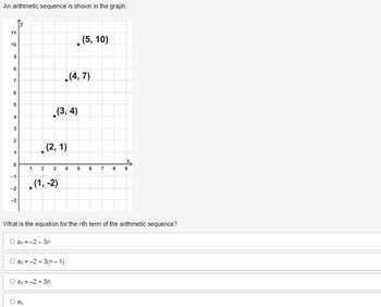 Answered An Arithmetic Sequence Is Shown In The Bartleby