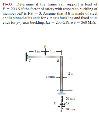 Answered 17 33 Determine If The Frame Can Bartleby