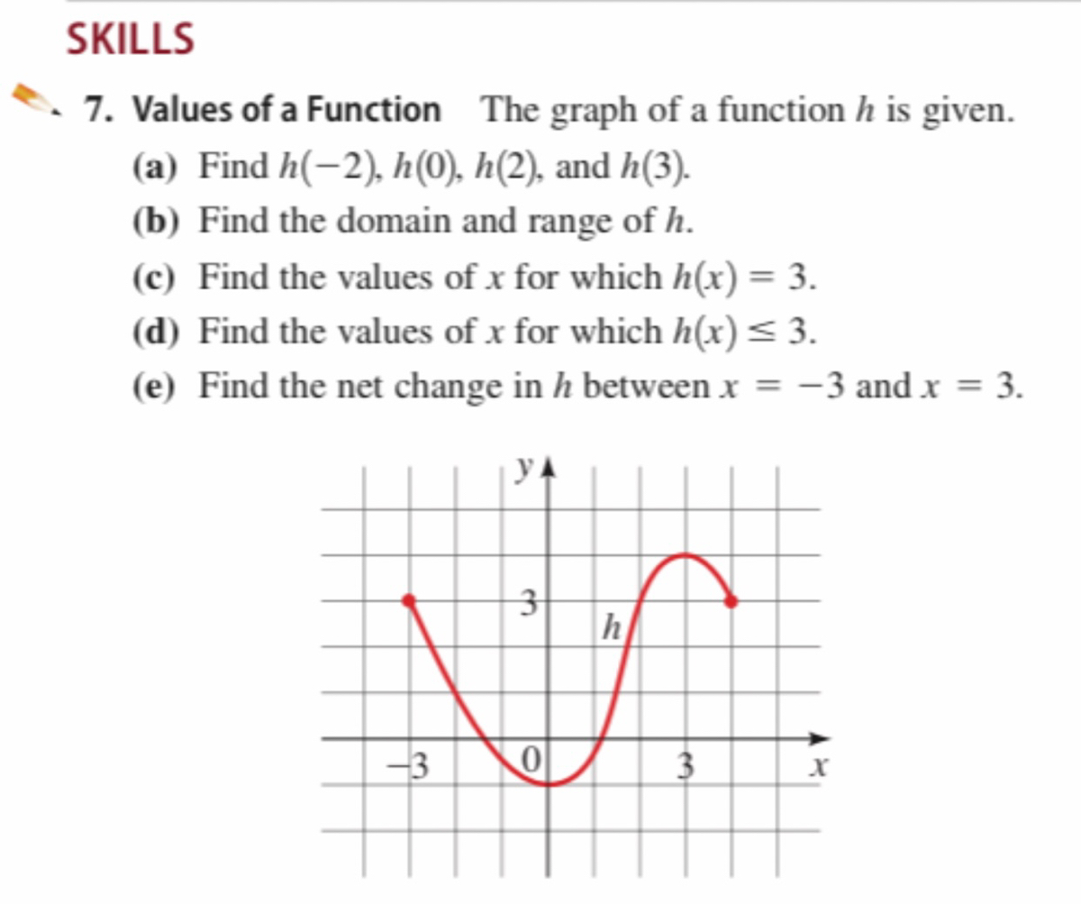 Answered Skills 7 Values Of A Function The Bartleby