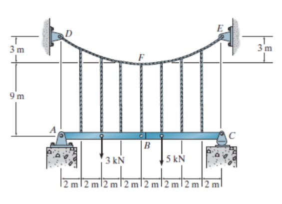 Answered: The Beams AB And BC Are Supported By… | Bartleby