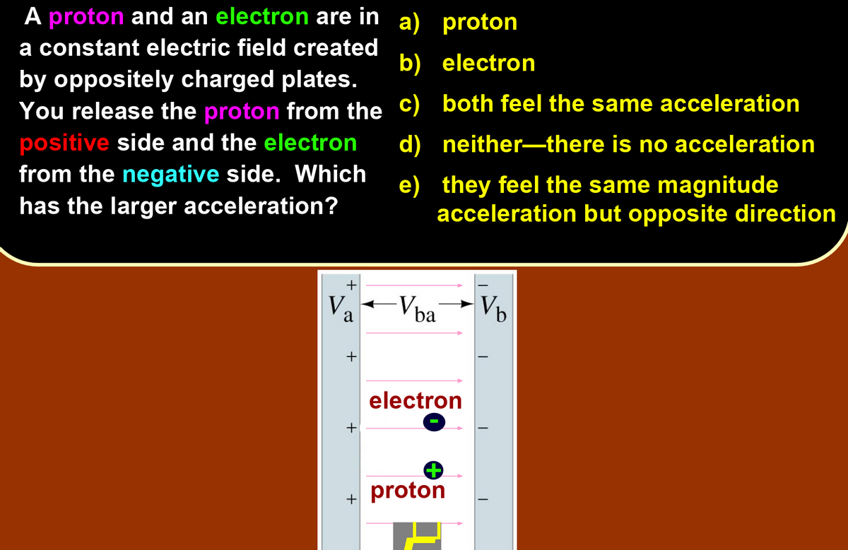 Answered A Proton And An Electron Are In A Bartle