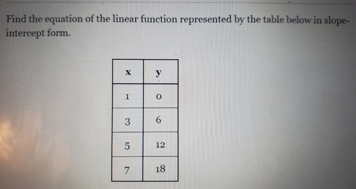 what is the equation of the linear function represented by the table