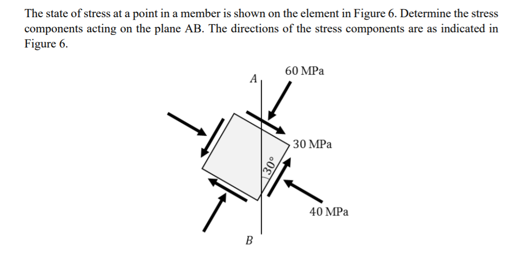 Answered The State Of Stress At A Point In A Bartleby 8213