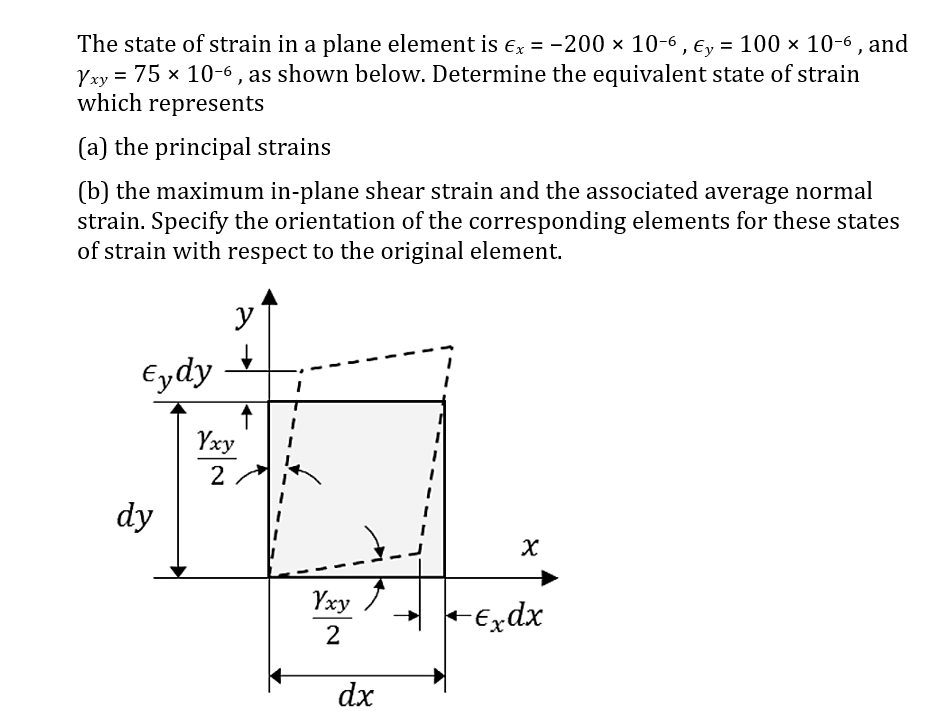 Answered: The State Of Strain In A Plane Element… | Bartleby