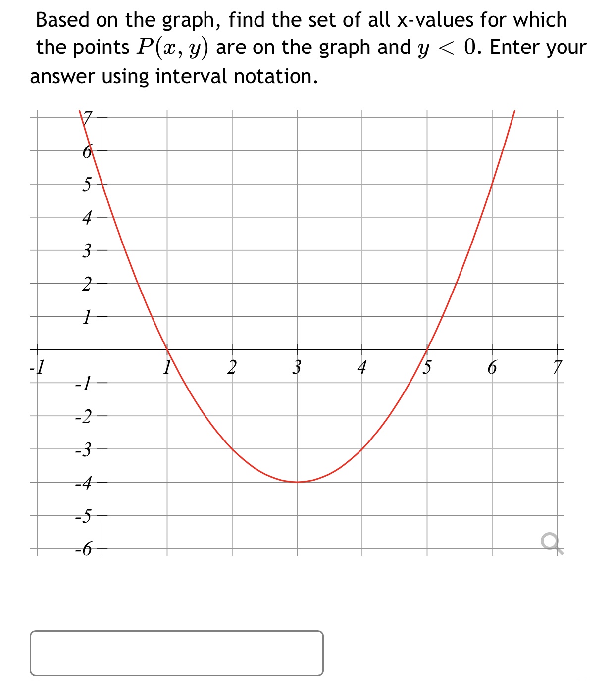 Answered Based On The Graph Find The Set Of All Bartleby