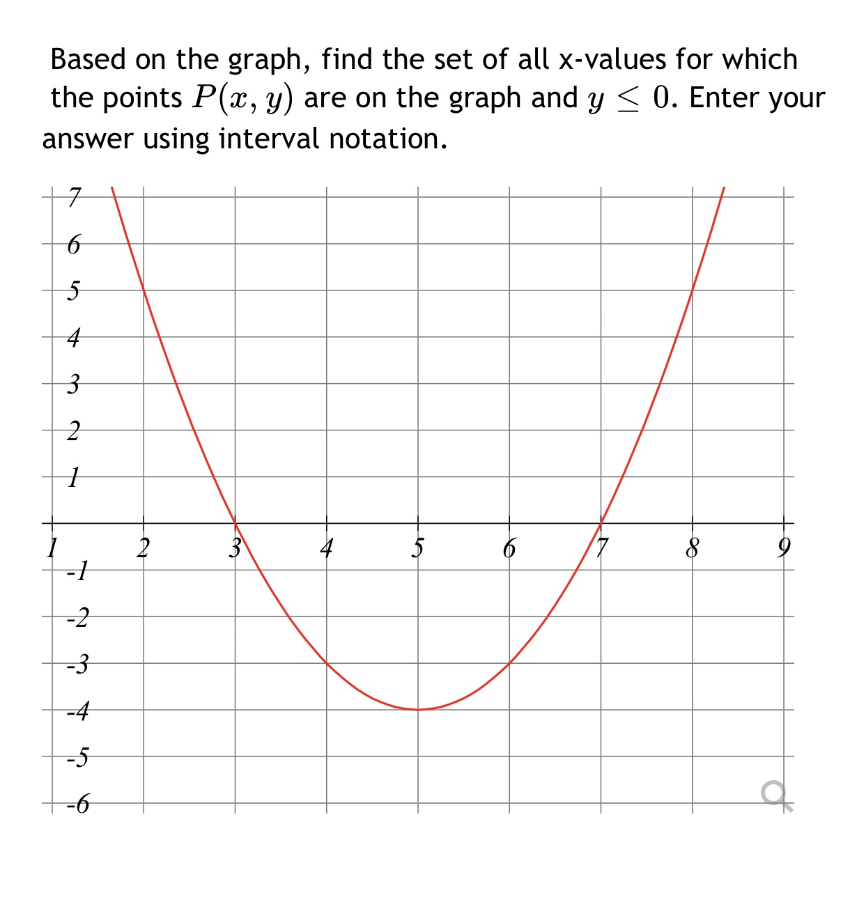 Find graph