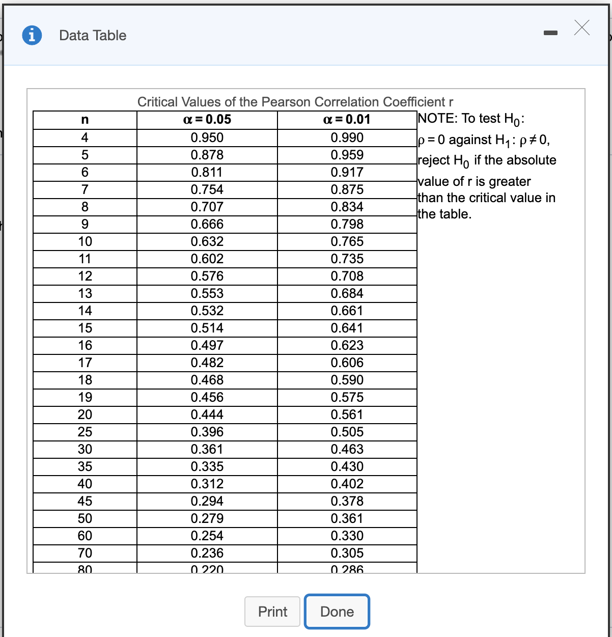 Critical Values For Pearsons R Math Chart Printable Pdf Download Images