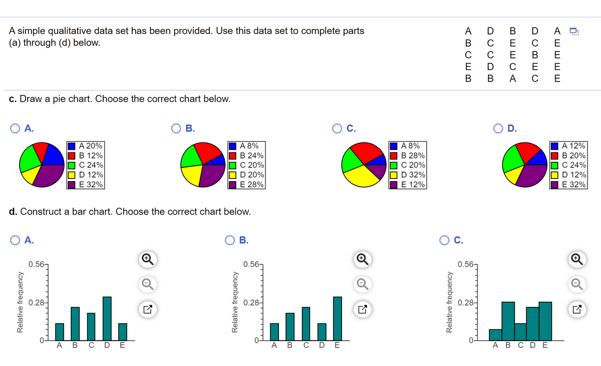 answered-a-simple-qualitative-data-set-has-been-bartleby