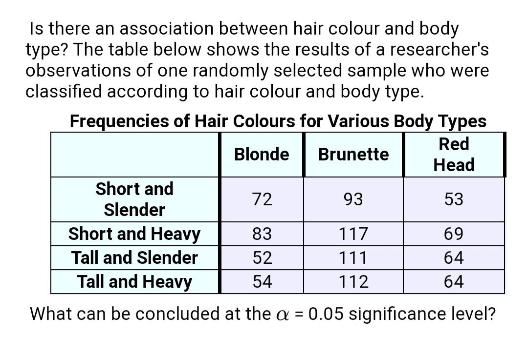 Hair Color Probability Chart