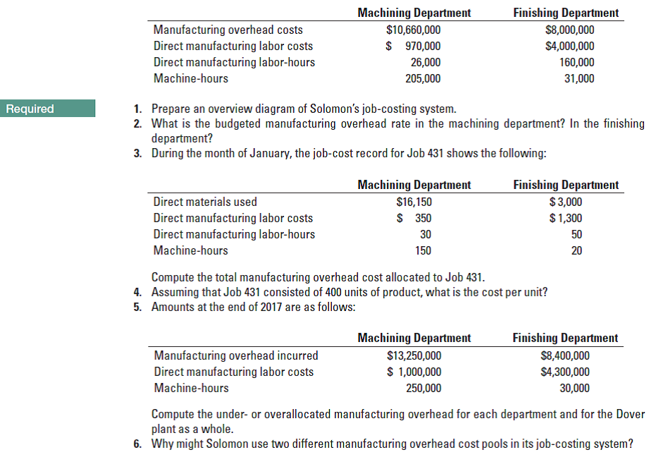 answered-machining-department-finishing-bartleby