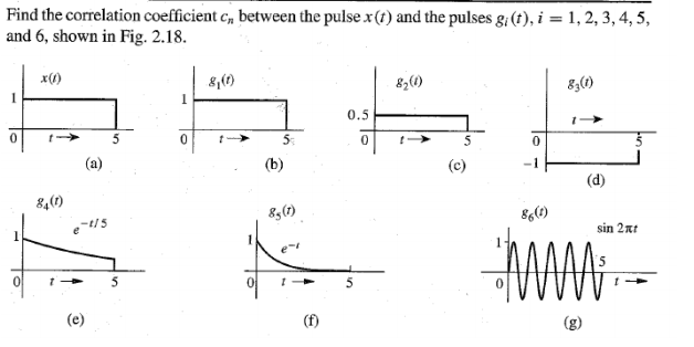 Answered Find The Correlation Coefficient C Bartleby