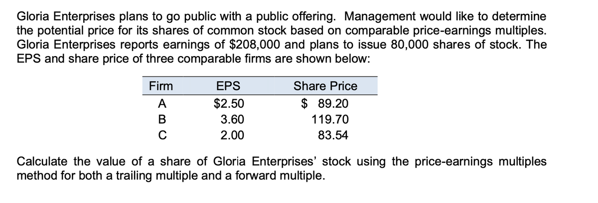 Answered Gloria Enterprises Plans To Go Public Bartleby