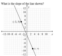 Answered: What is the slope of the line shown? 12… | bartleby