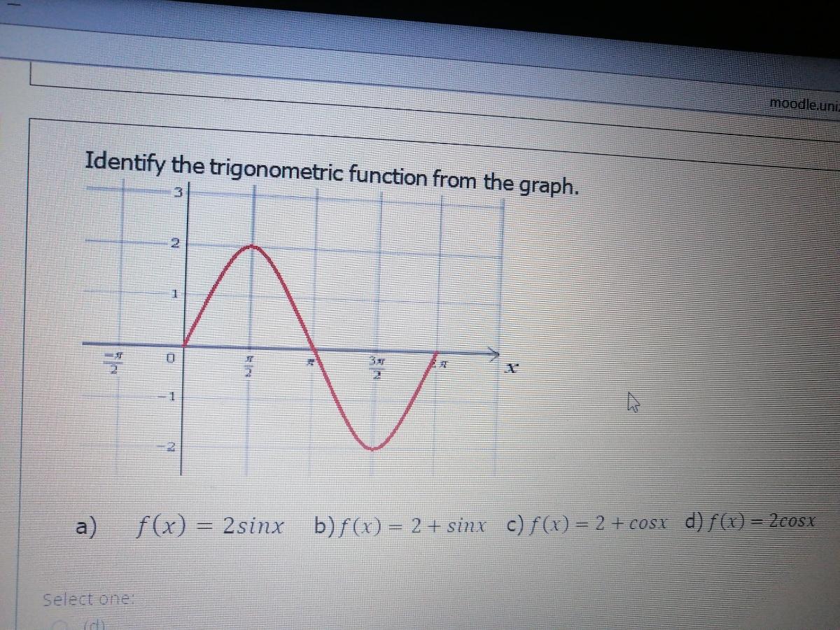 Answered Identify The Trigonometric Function Bartleby