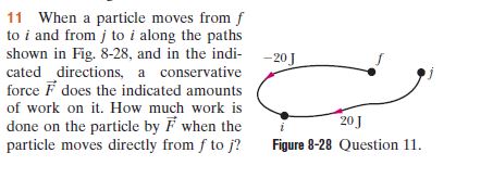 Answered 11 When A Particle Moves From F To I Bartleby