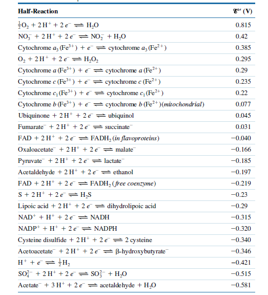 Answered Half Reaction Go V 0 2h 2 E Bartleby